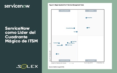ServiceNow como Líder del Cuadrante Mágico de ITSM
