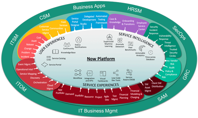 ServiceNow | Soluciones de Software | Solex | Solex