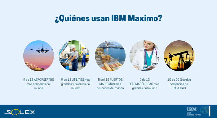 quienes usan maximo eam