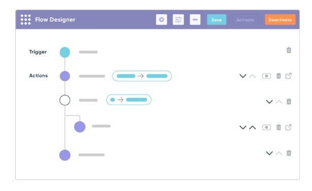 automatiza trabajo servicenow