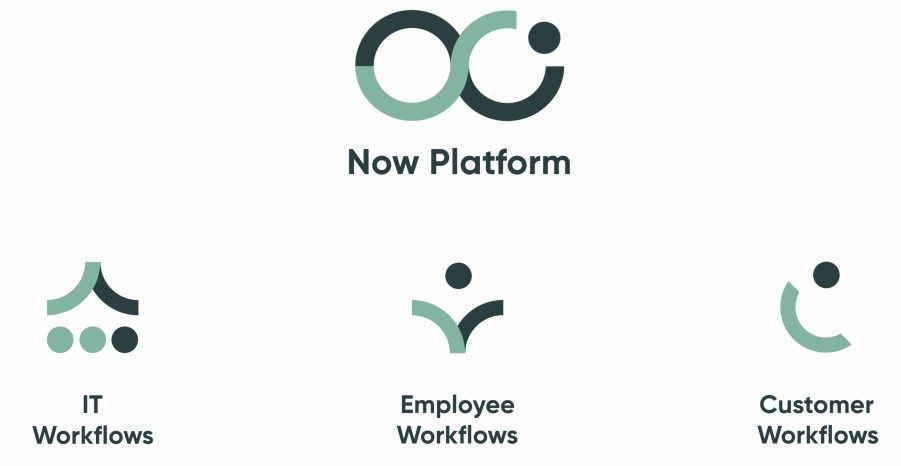 flujos now platform service