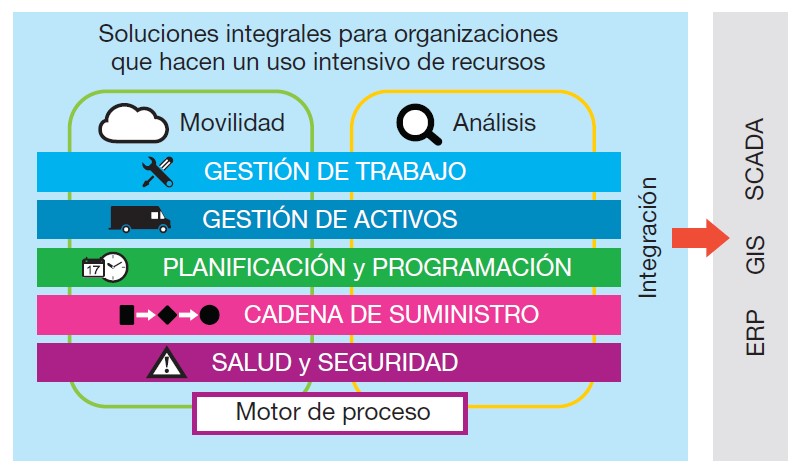 sistema gestion activos