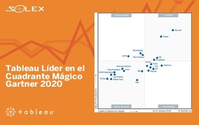 Tableau Líder en el Cuadrante Mágico Gartner 2020
