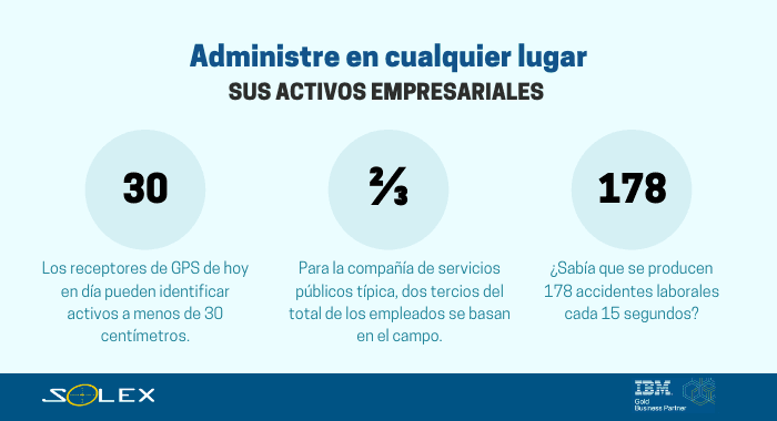 administre cualquier lugar activos