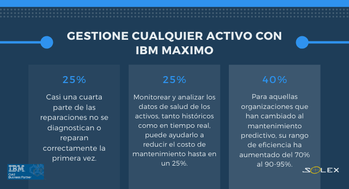 administre tipos activos
