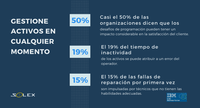 gestione activos cualquier momento