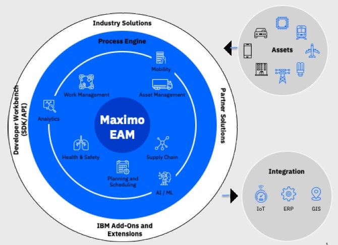 industria transporte ibm