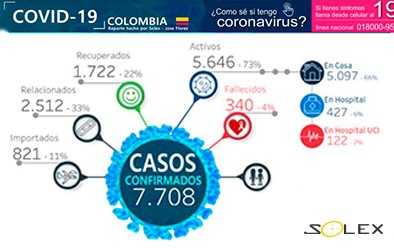 Solex comparte dashboard interactivo del COVID-19