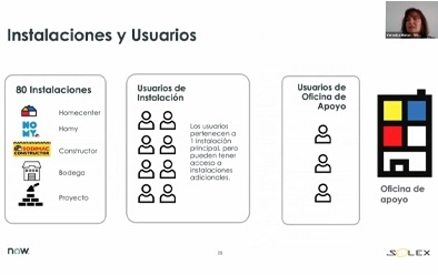 Solex & Servicenow | Grandes historias de éxito en Sodimac