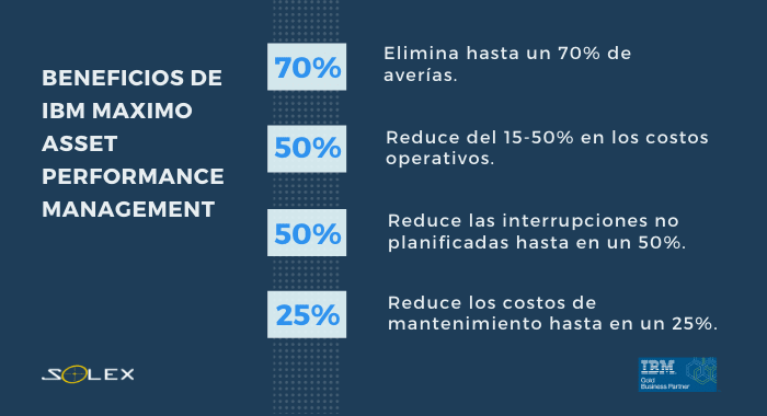 beneficios ibm maximo apm