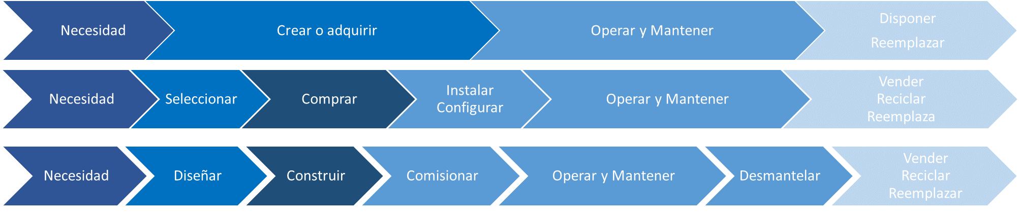 tipologia de activos