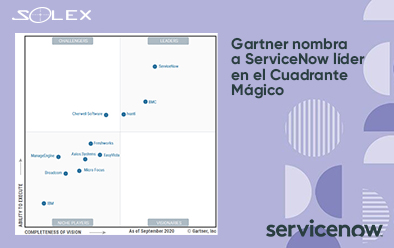 Gartner nombra a ServiceNow líder en el Cuadrante Mágico