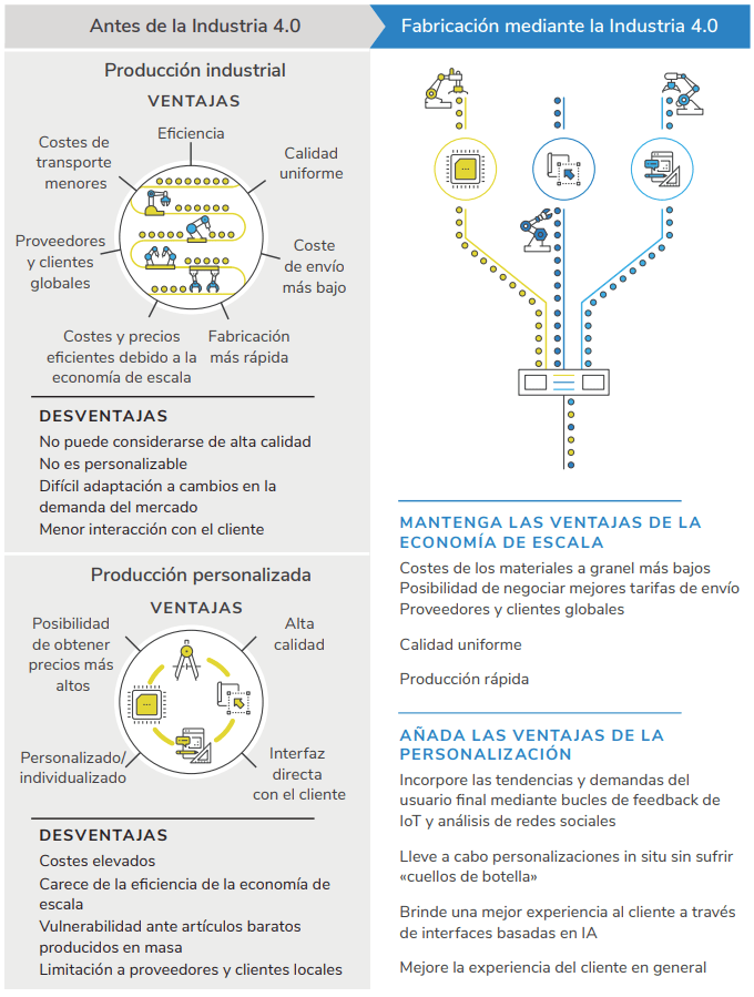 industria 4 0 inteligente