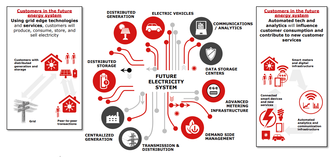 sistema energia futuro