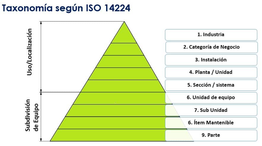 taxonomica iso 14224