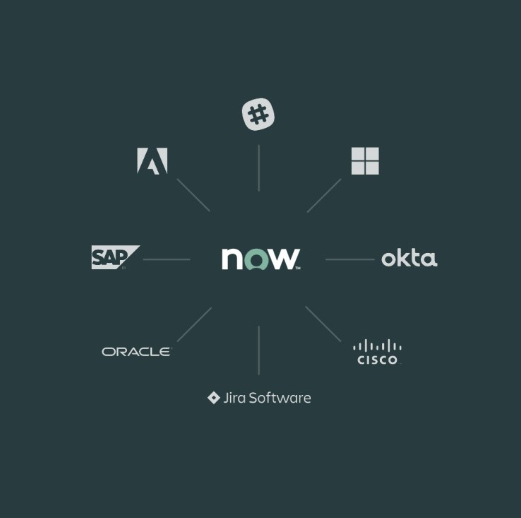 IT Service Management – ITSM