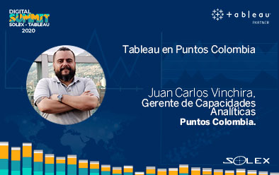 Solex & Tableau | Caso de Éxito Puntos Colombia