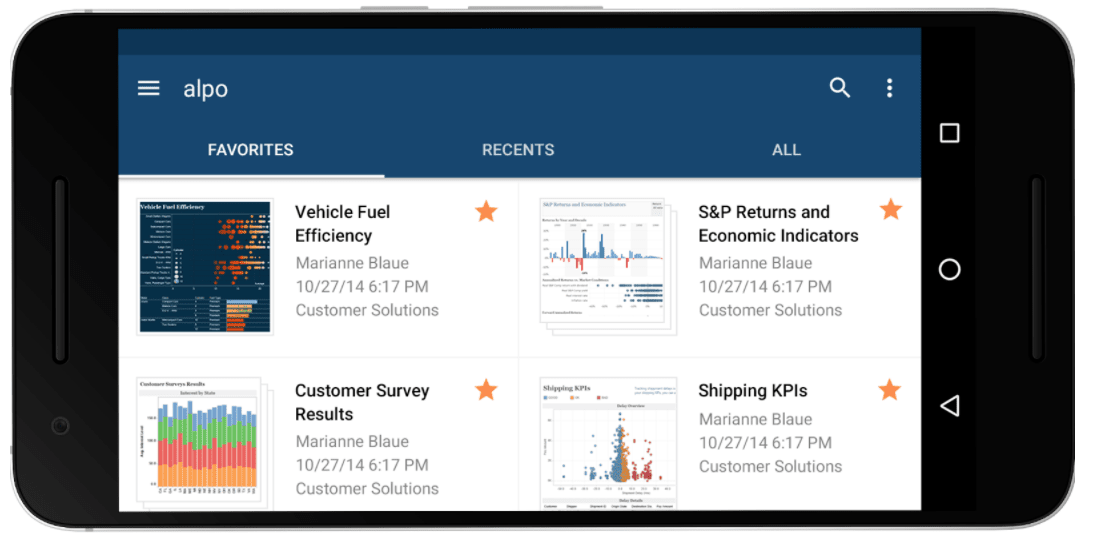 tableau beneficios movil