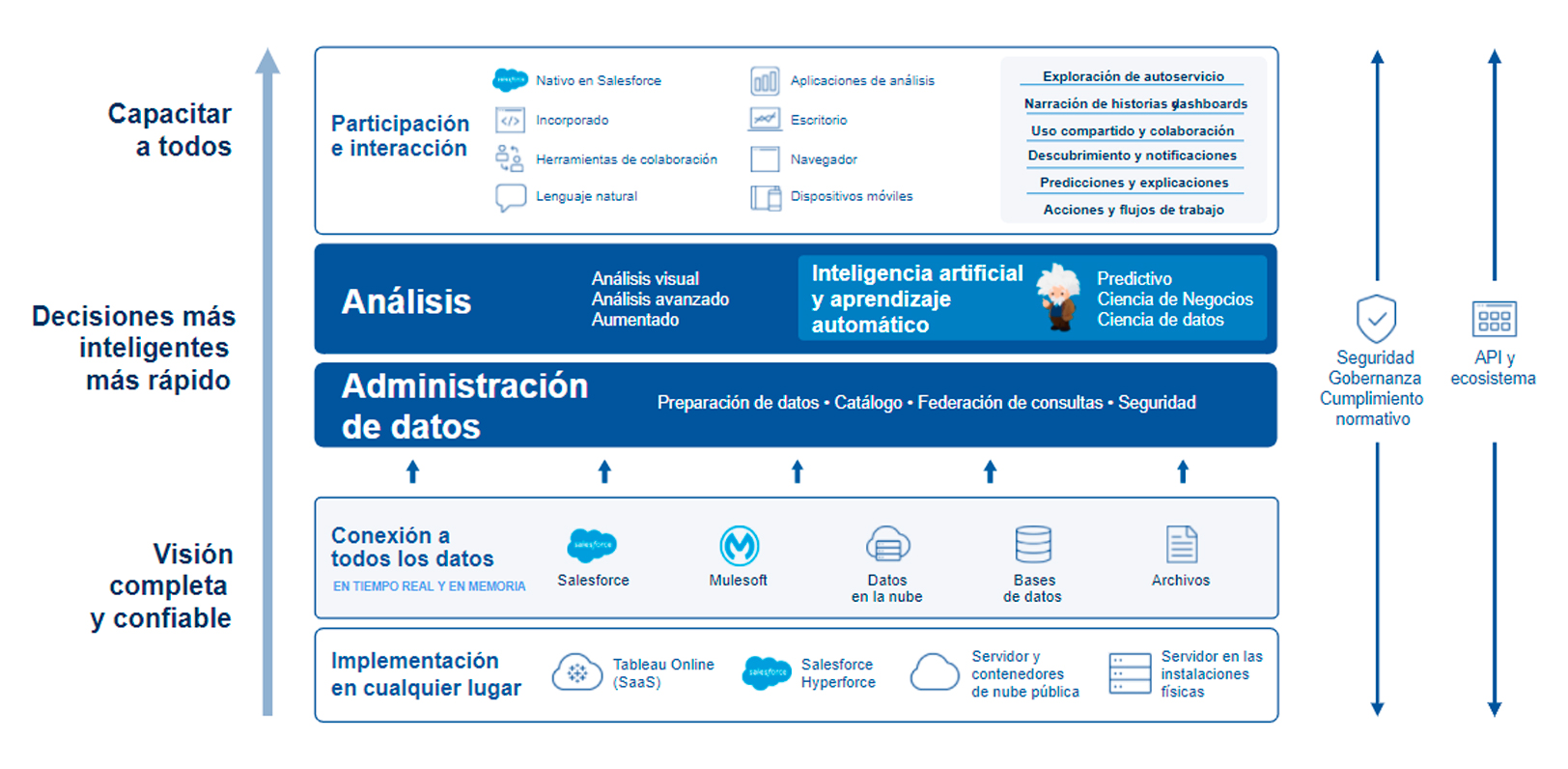 Plataforma-de-Tableau
