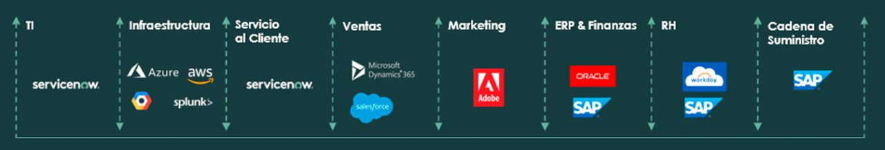 ServiceNow | Soluciones de Software | Solex | Solex