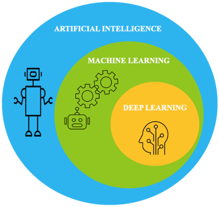 deep learning ibm solex