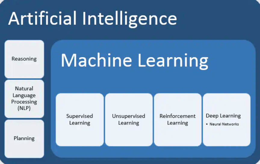 ibm maximo predict solex