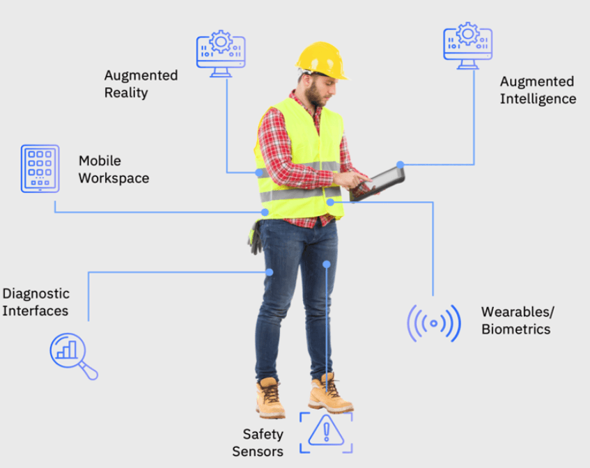 ibm maximo mobile