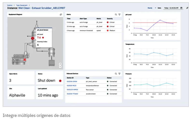 analisis datos ibm solex