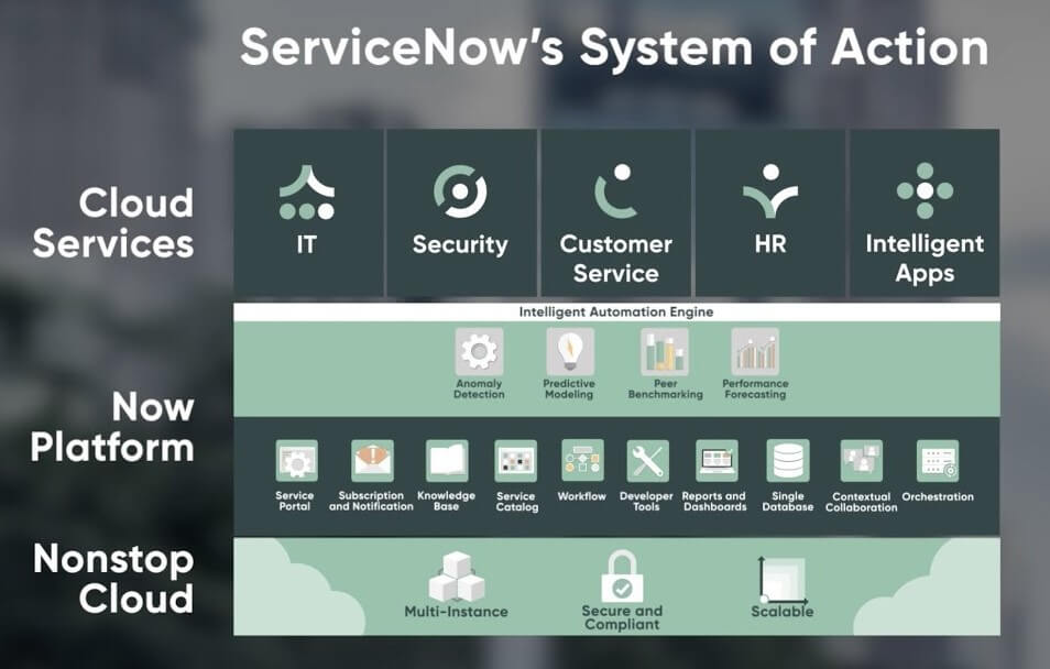 servicenow servicios nube