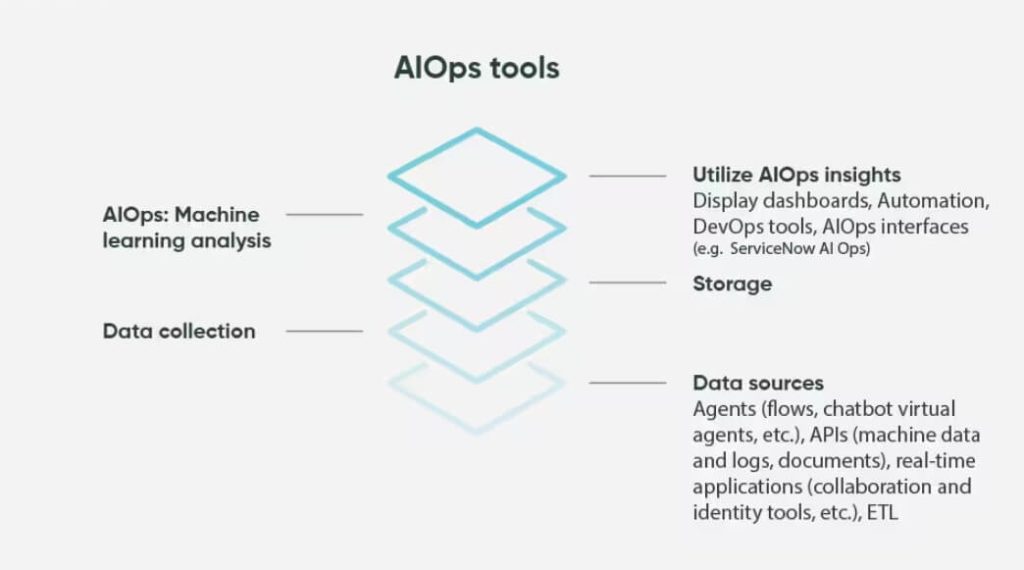 aiops servicenow solex